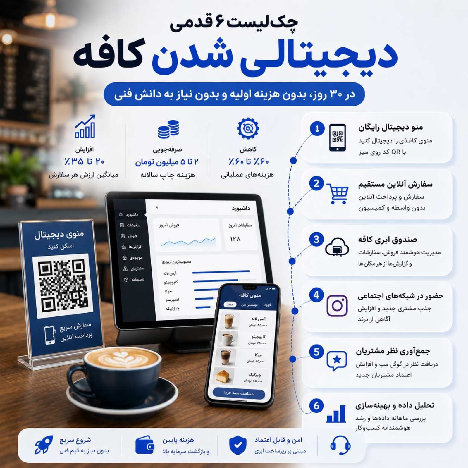 چک‌لیست دیجیتالی کردن کافه