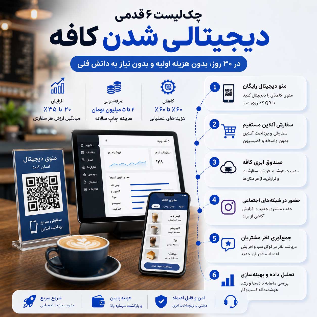 چک‌لیست دیجیتالی کردن کافه